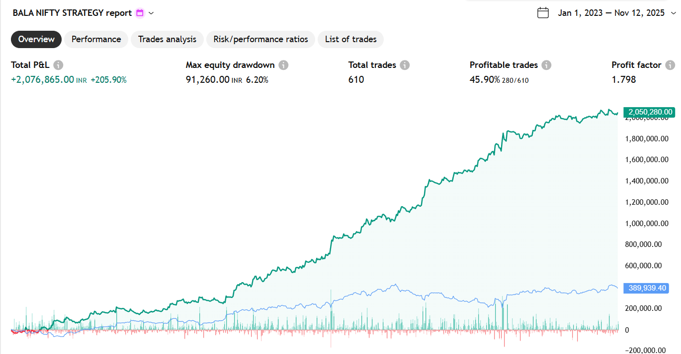 Trading Course Performance Chart