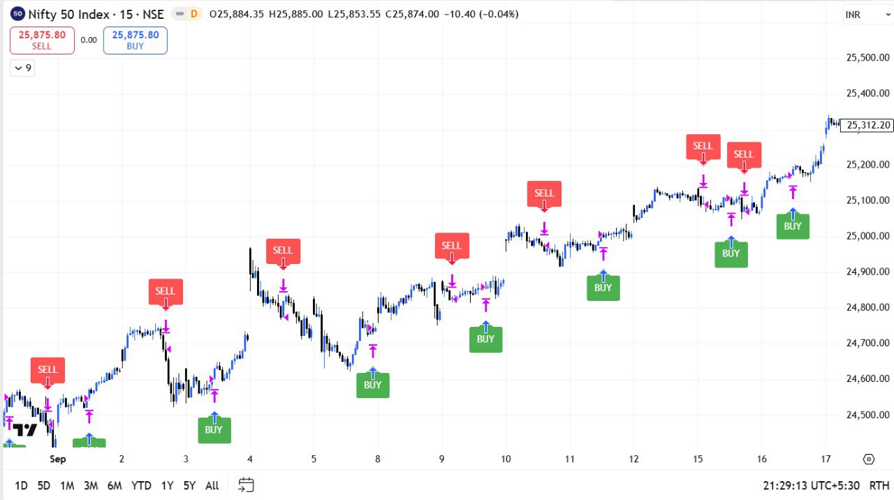 Reversal Radar System Chart